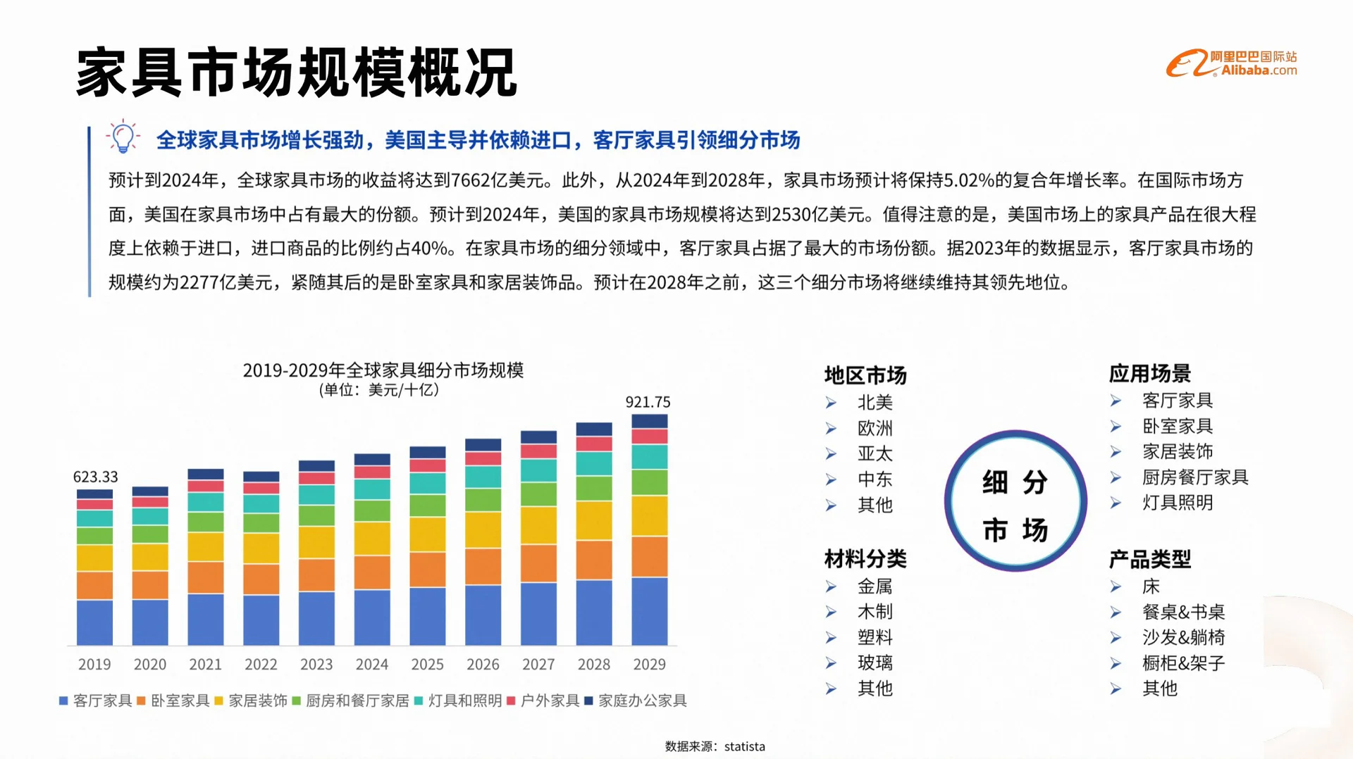 外贸｜家具行业，外贸趋势增长强劲?