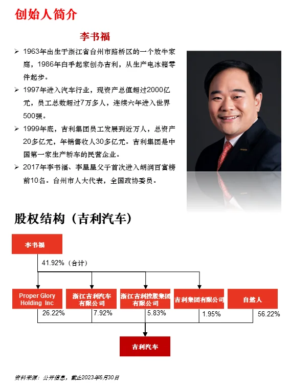 一天读懂一家上市公司 | No. 41 吉利汽车