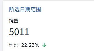 TEMU美区崩溃带来的影响及深层原因