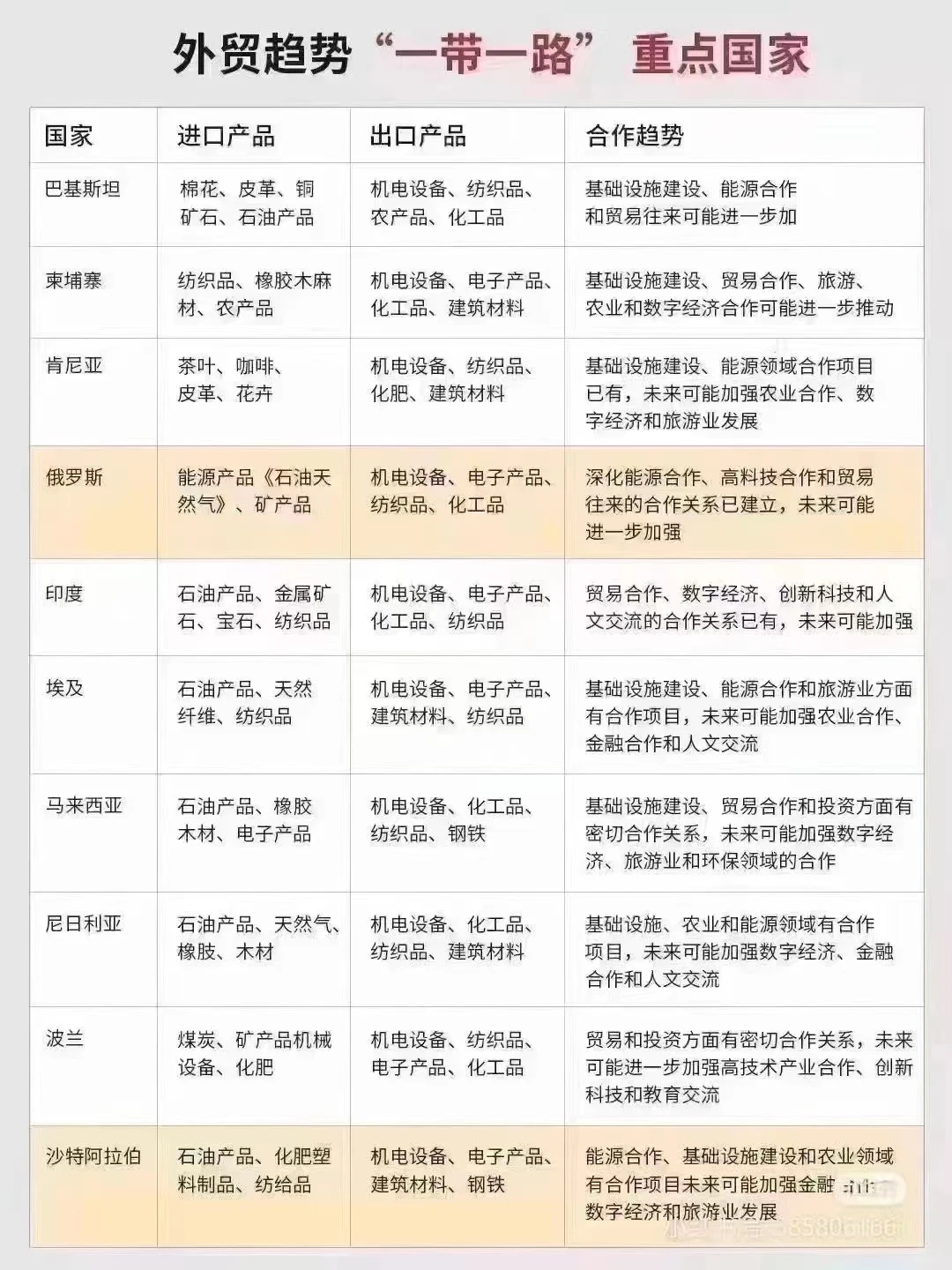 2024外贸趋势重点国家盘点！