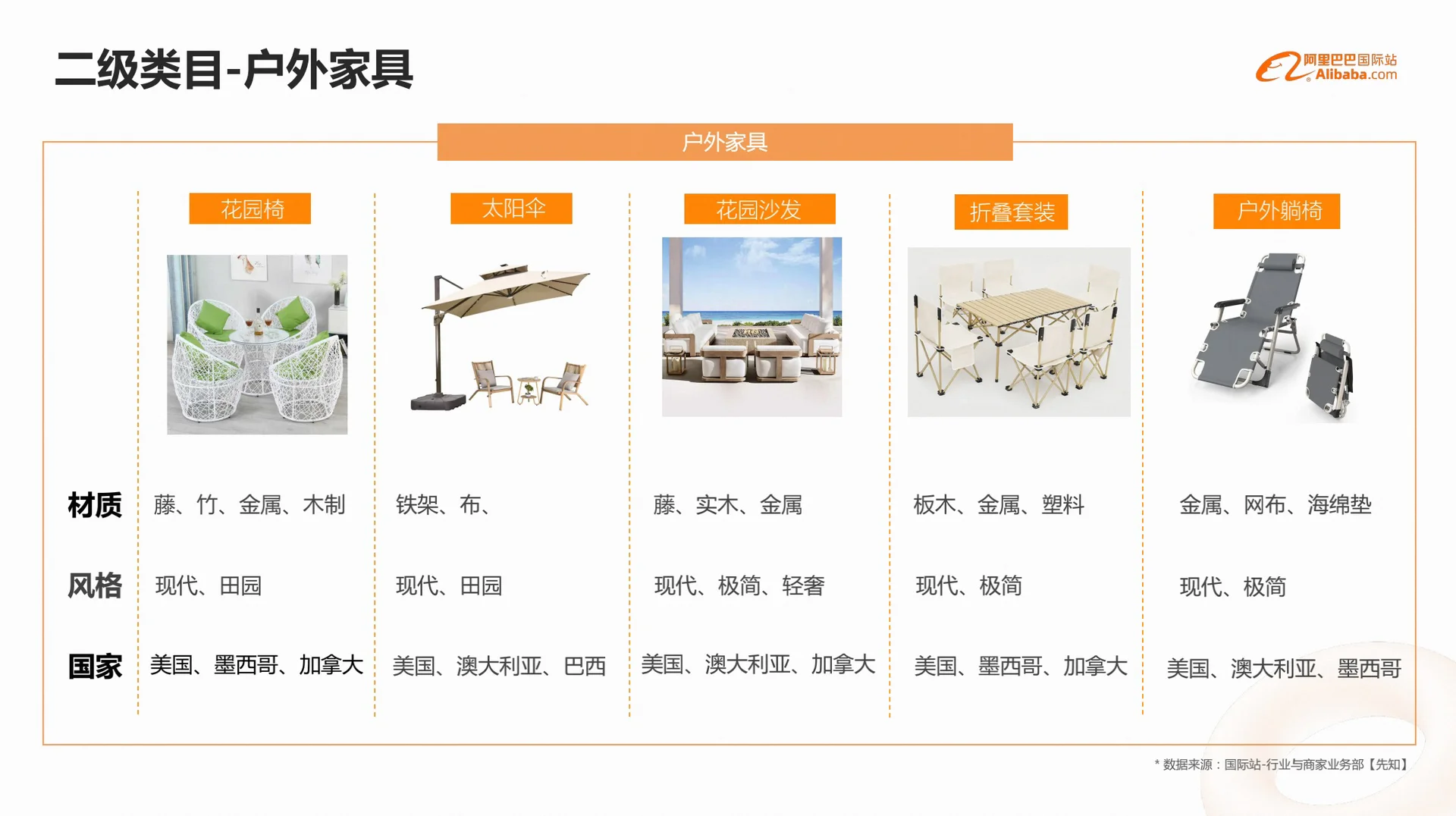 外贸｜家具行业，外贸趋势增长强劲?