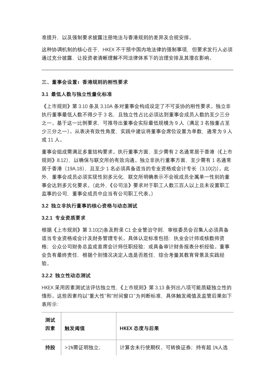 境内公司H股上市董监高的设置
