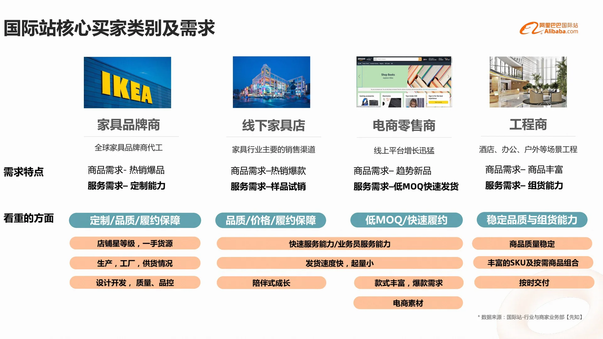 外贸｜家具行业，外贸趋势增长强劲?