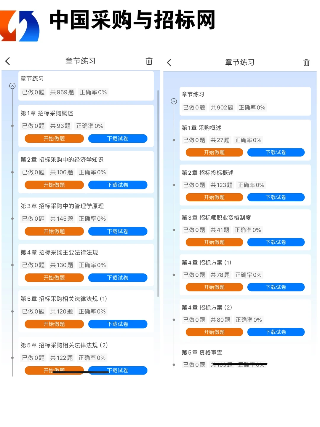 给大家普及一下招标采购从业需要达到的强度