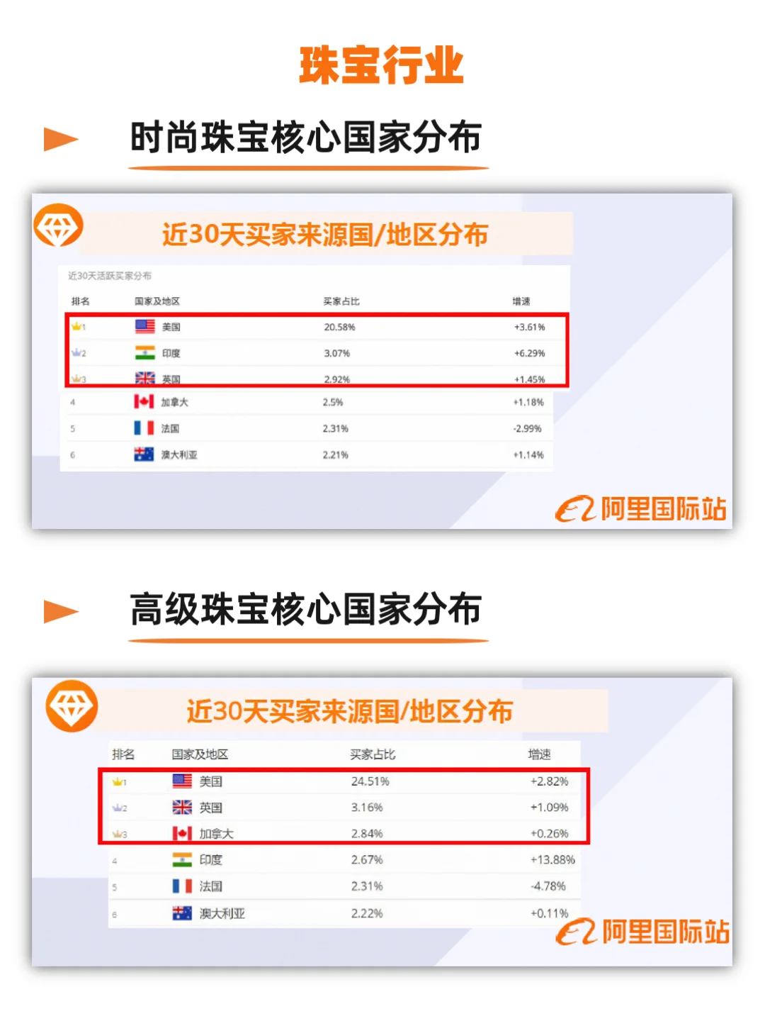 外贸新趋势|2024年度总结