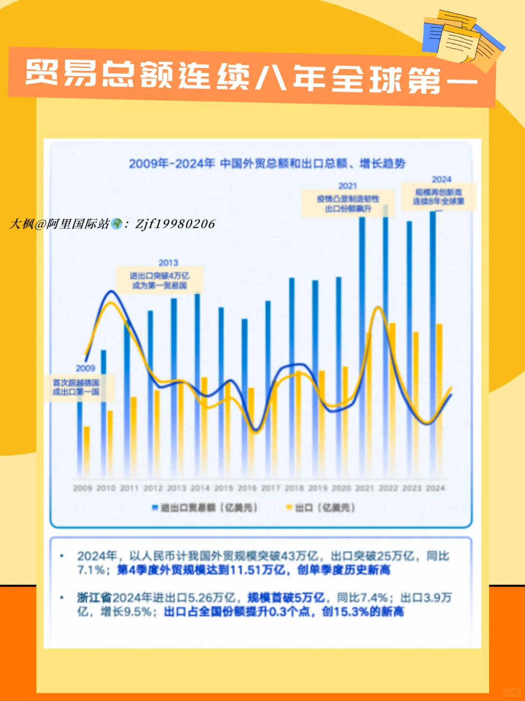?中国出口贸易数据!跨境人必看趋势