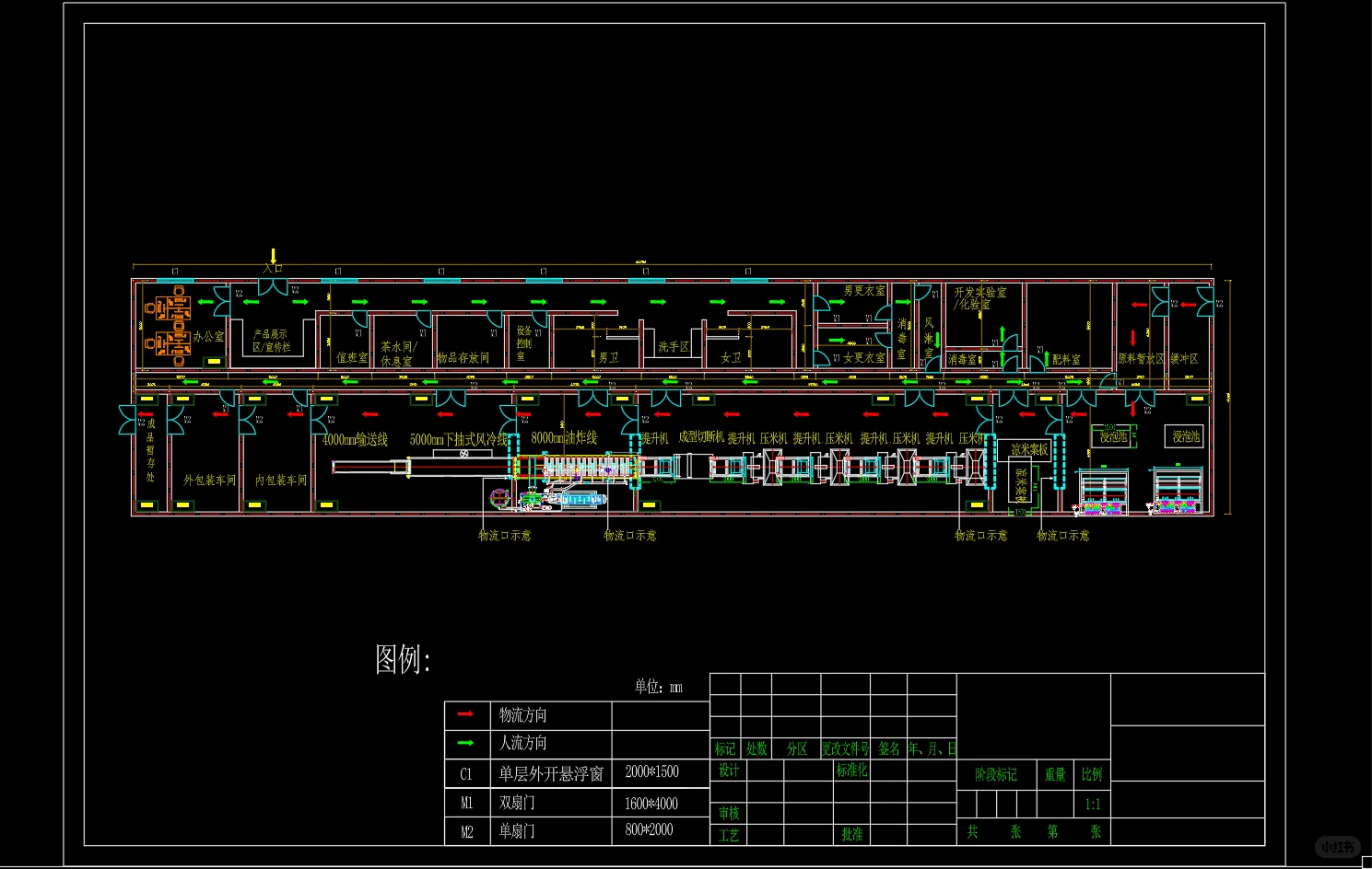 食品工厂设计三步走