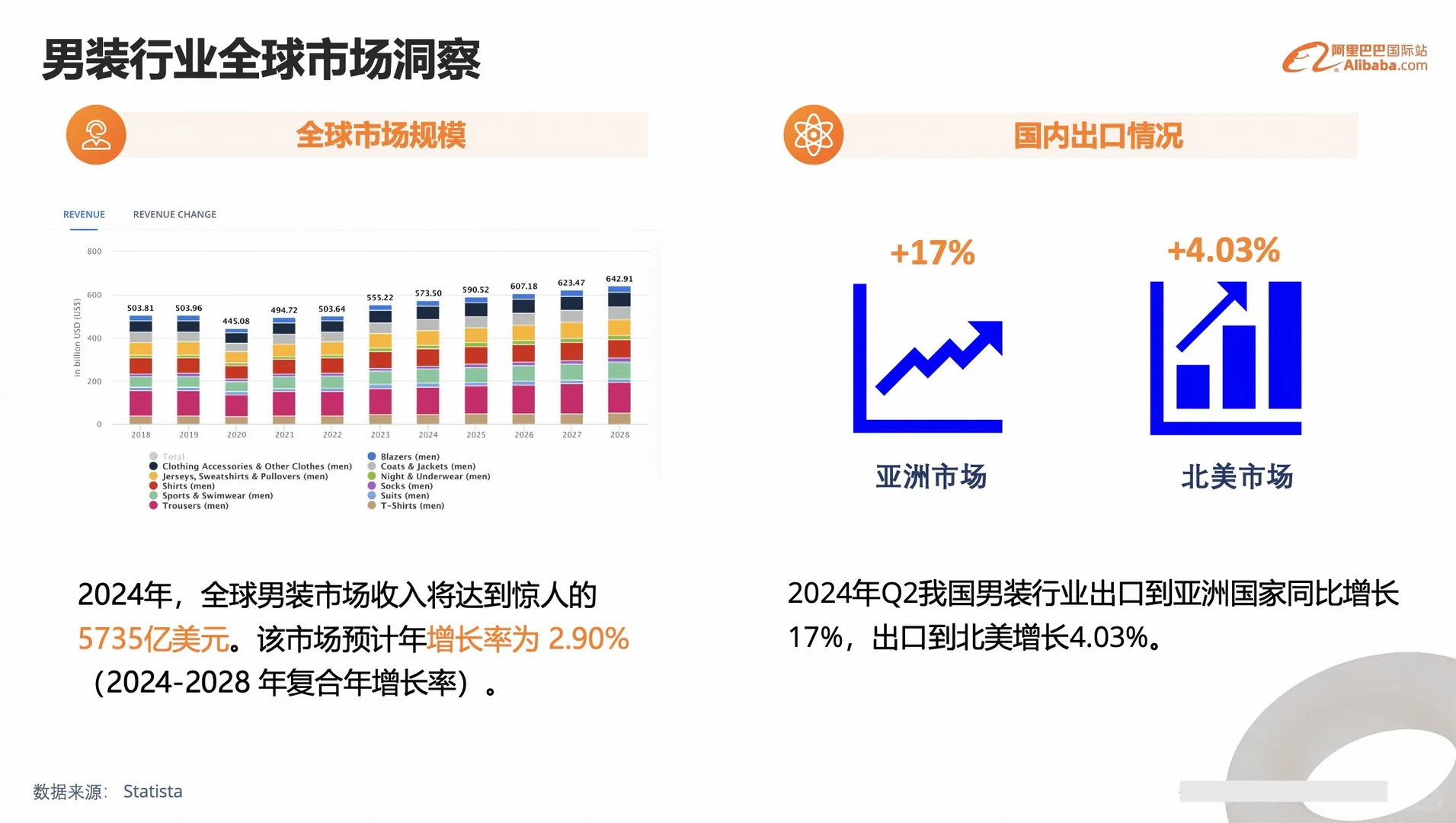Get?服装及服饰外贸行业报告