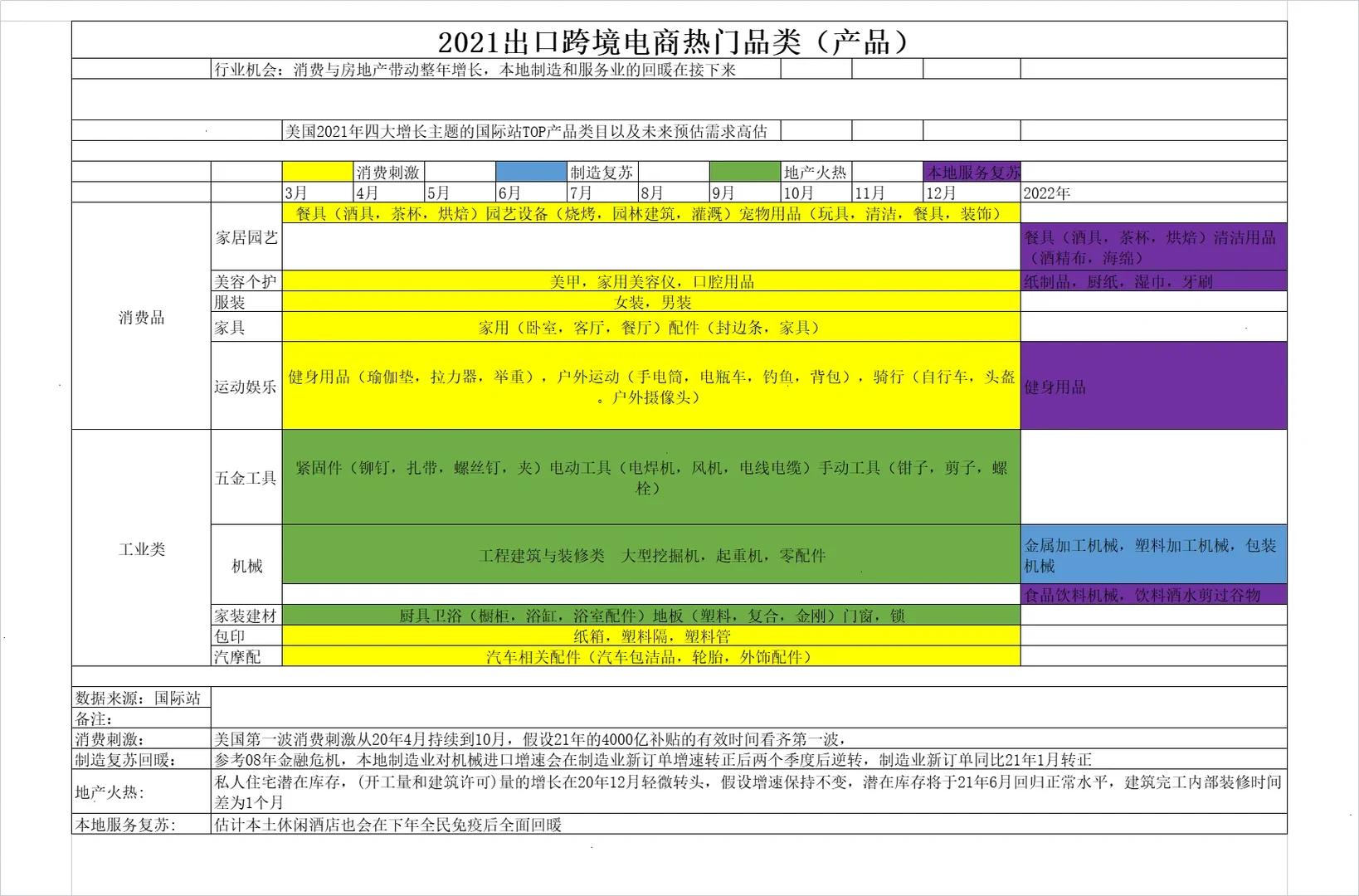 外贸人，如何选品，下一年找工作该找哪类品
