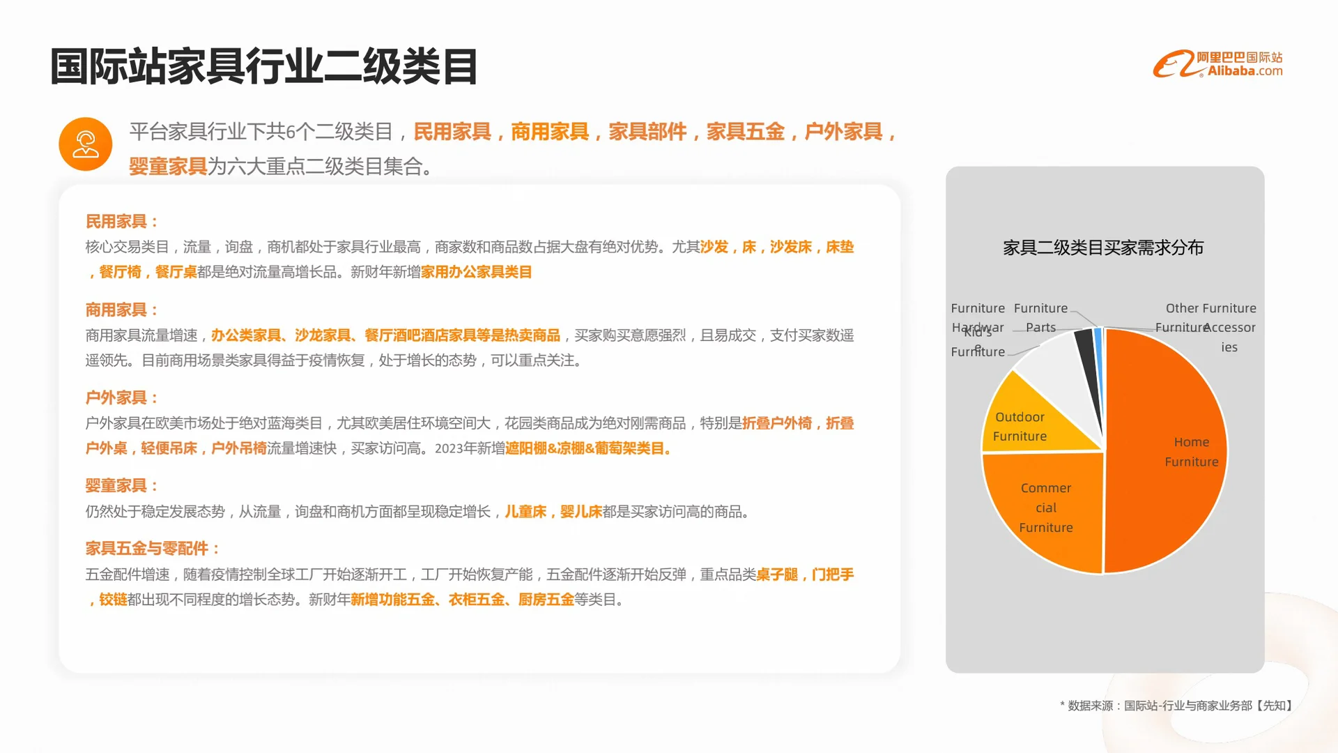 外贸｜家具行业，外贸趋势增长强劲?