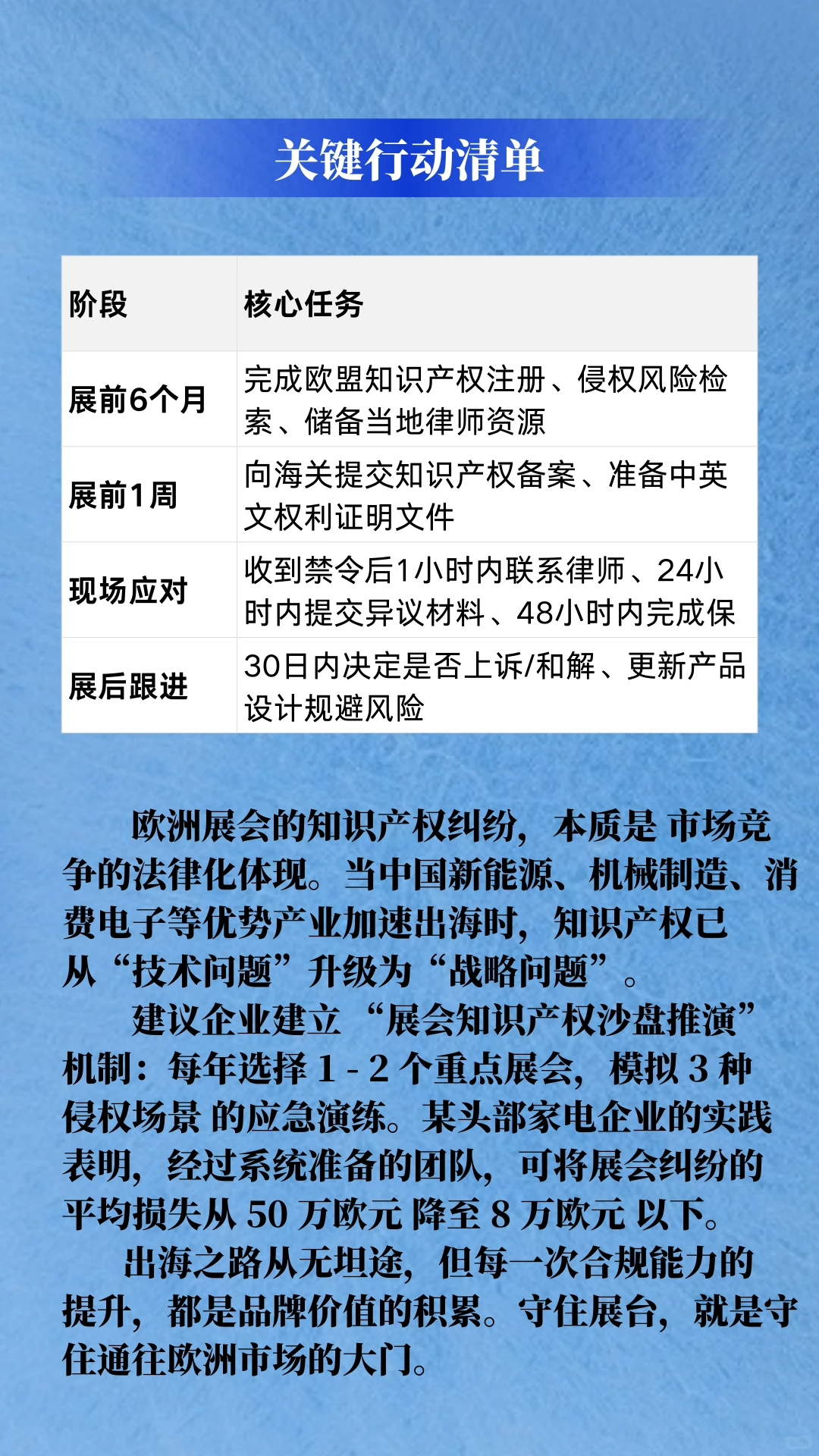 中国企业欧洲展会知识产权纠纷应对指南