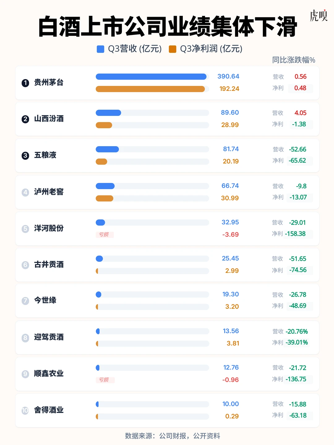 白酒真卖不动了