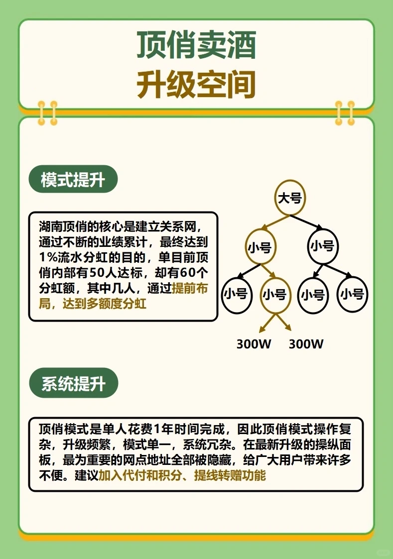 顶俏模式，酒水行业新玩法