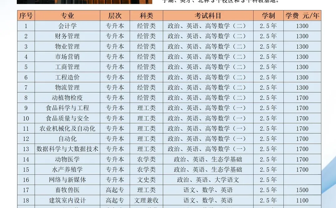 成人高考学位英语免考院校推荐