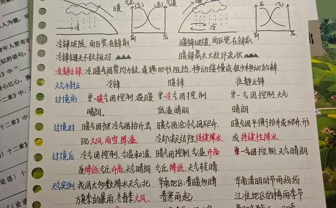 地理成绩上不去的学生都有一个通病