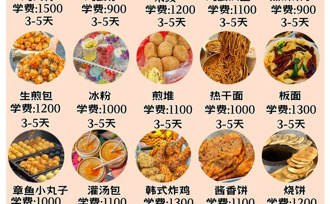 100种爆款小吃，成本低利润可观