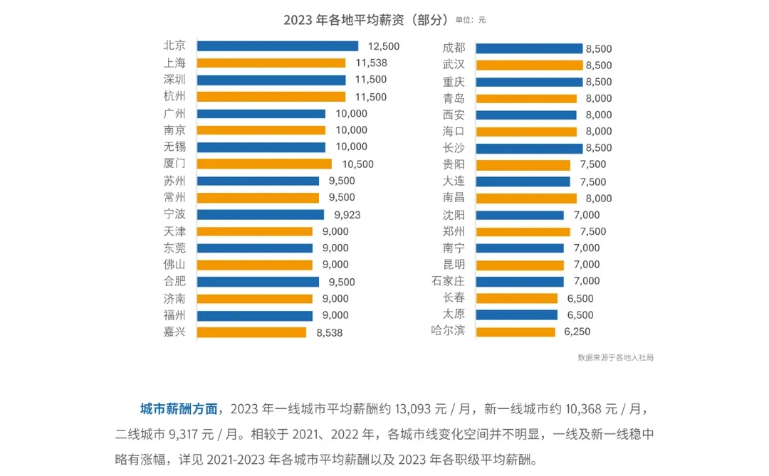 2024年行业薪酬大揭秘!哪些领域涨薪最猛?
