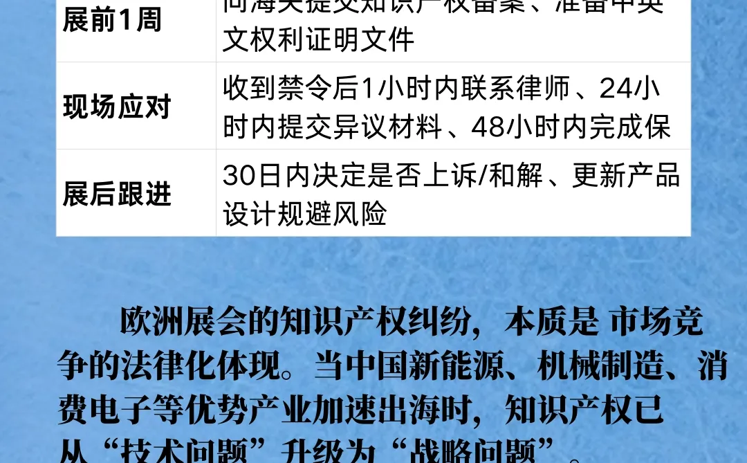 中国企业欧洲展会知识产权纠纷应对指南