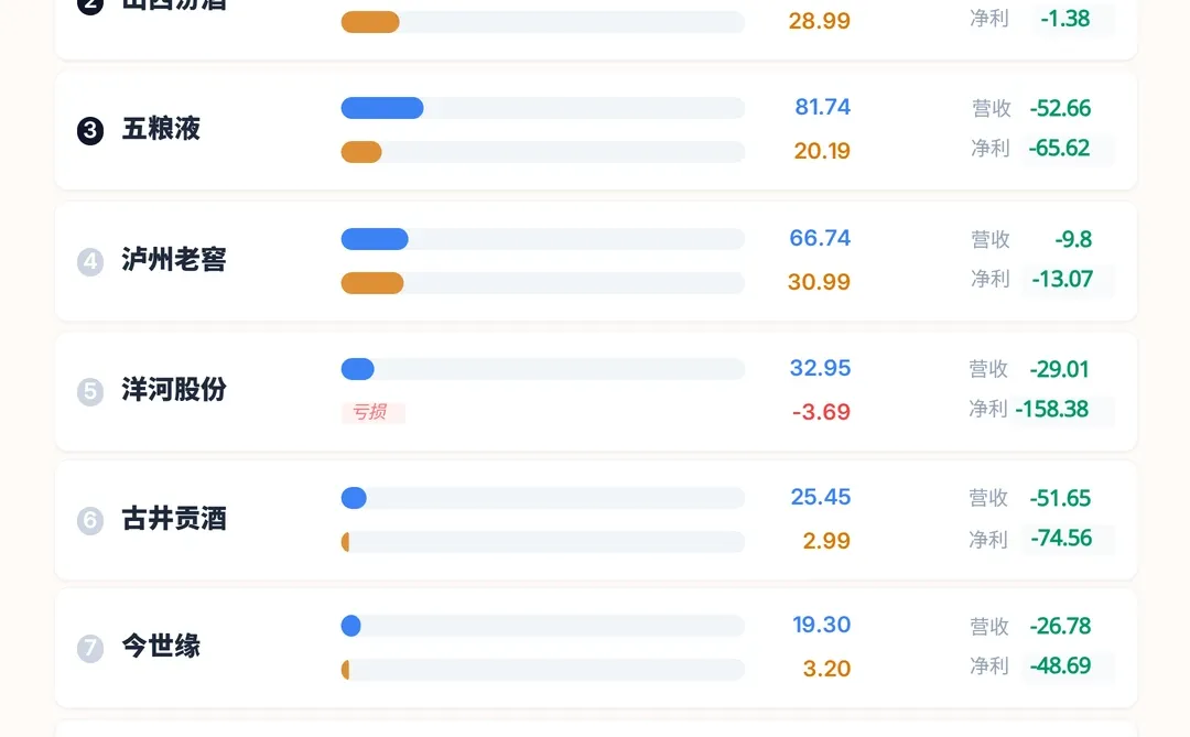 白酒真卖不动了