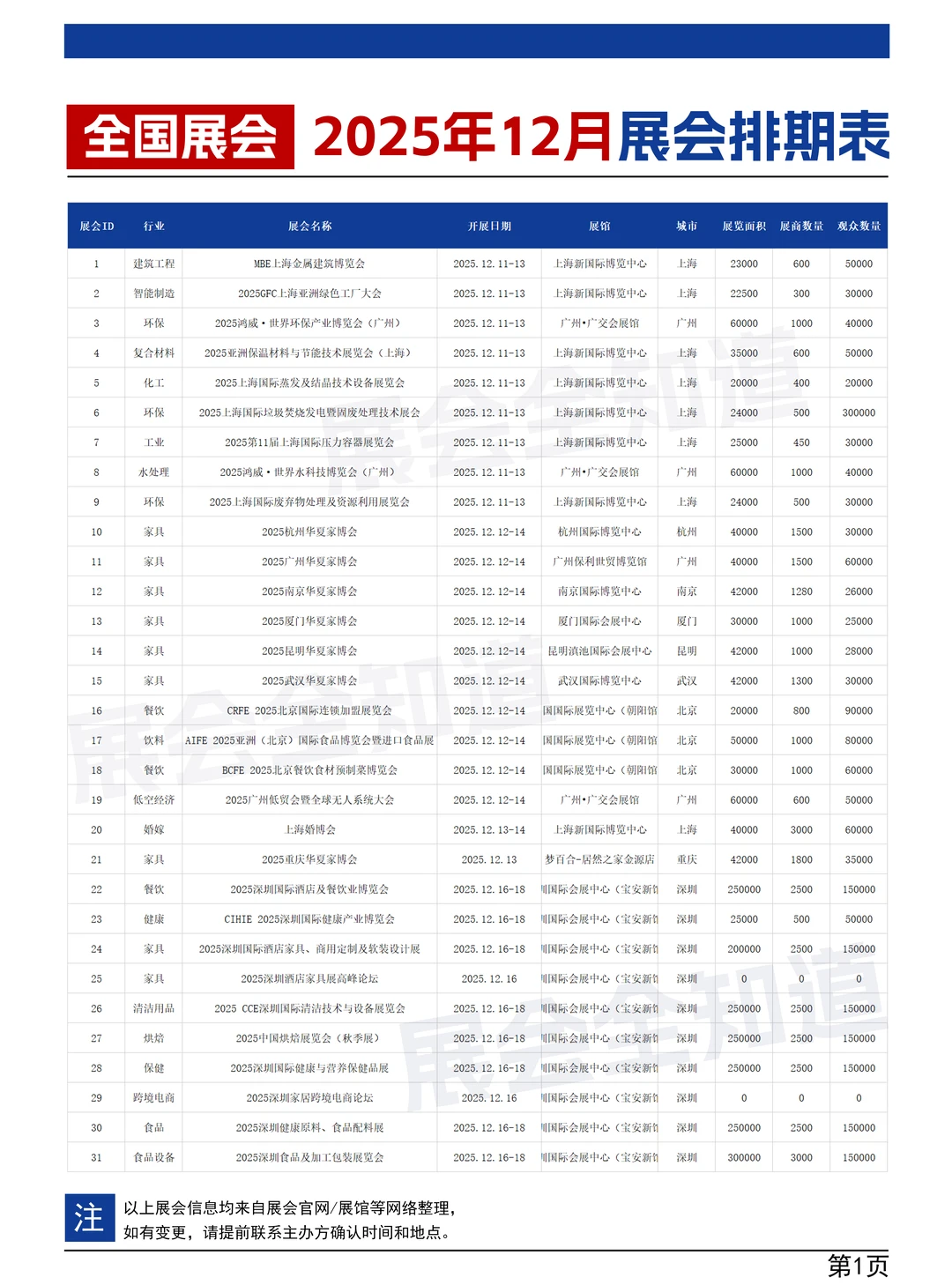 全国展会2025年12月展会排期表(即将开幕)