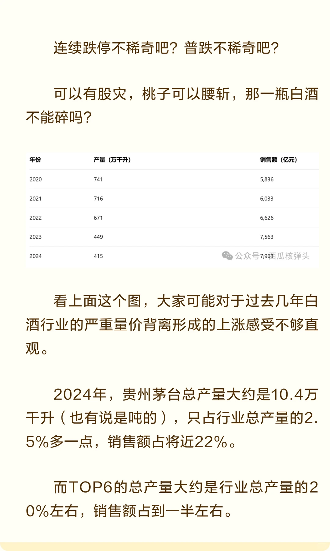 白酒行业2026年有可能会萎缩到5000亿左右