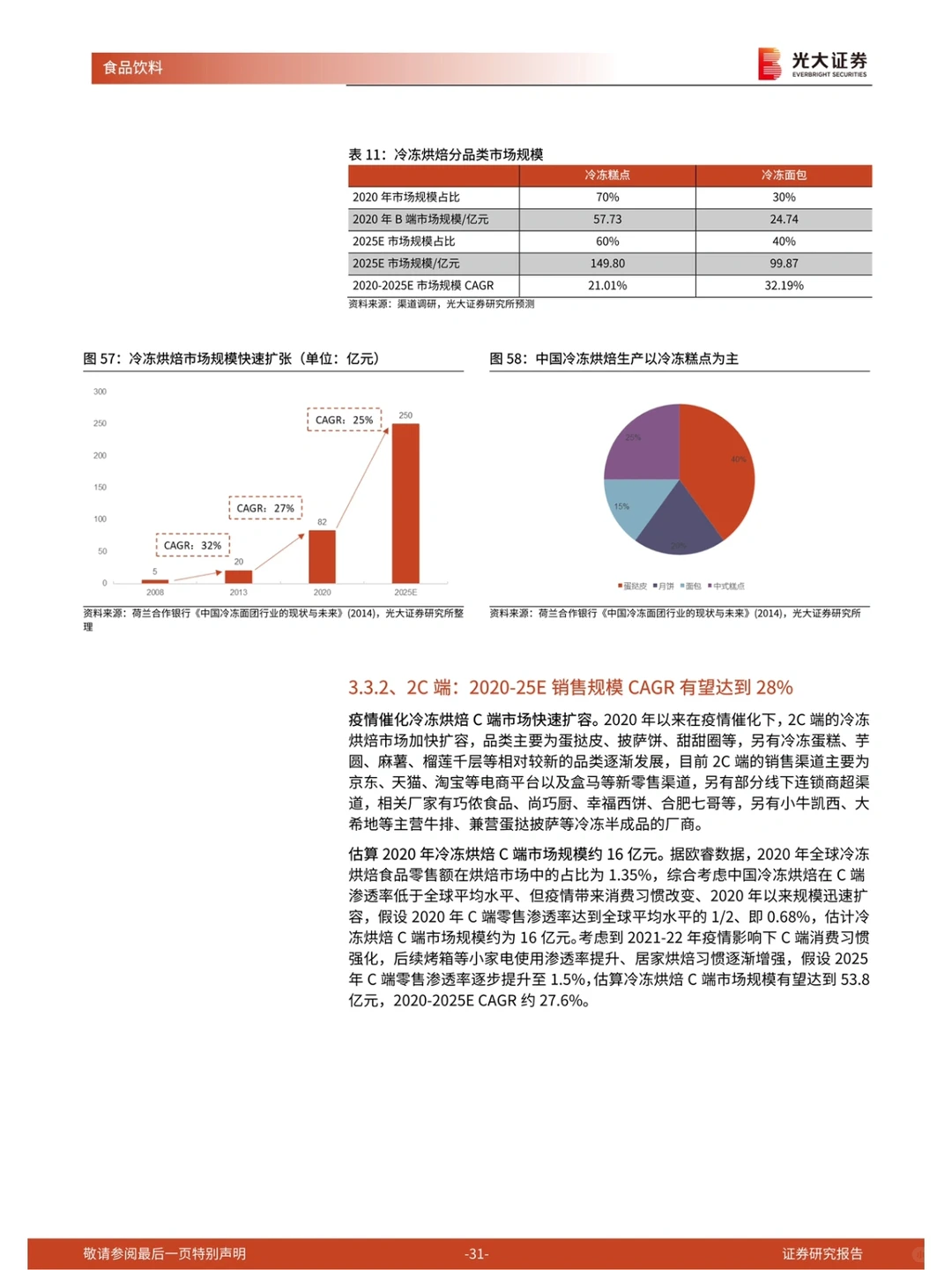 光大证券|2022烘焙产业链深度报告