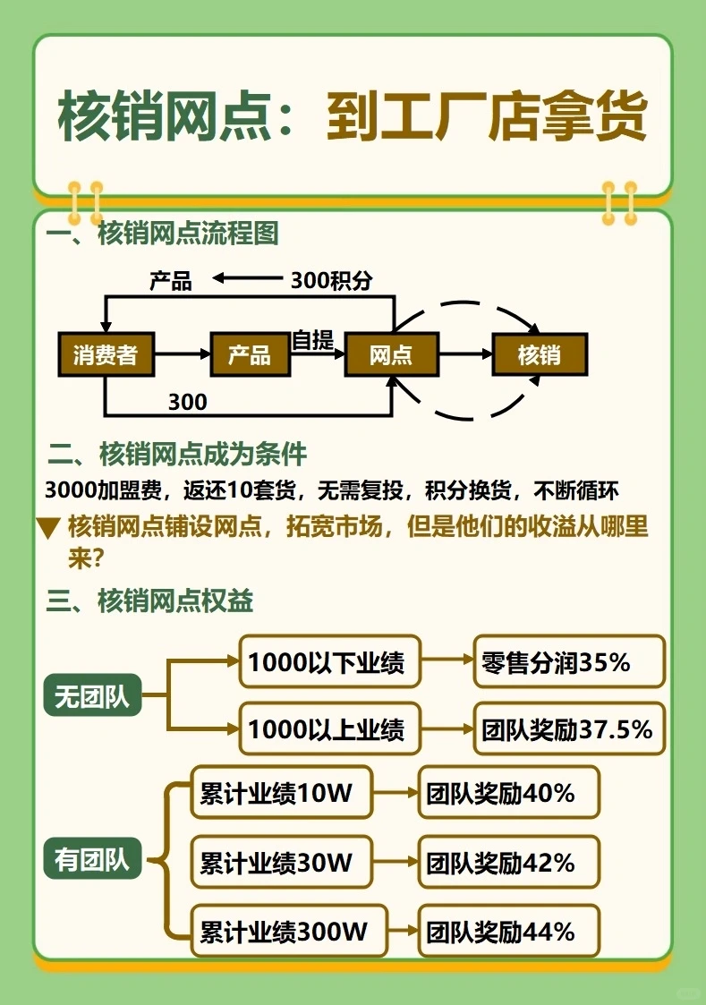顶俏模式，酒水行业新玩法