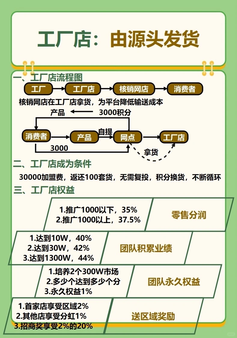 顶俏模式，酒水行业新玩法