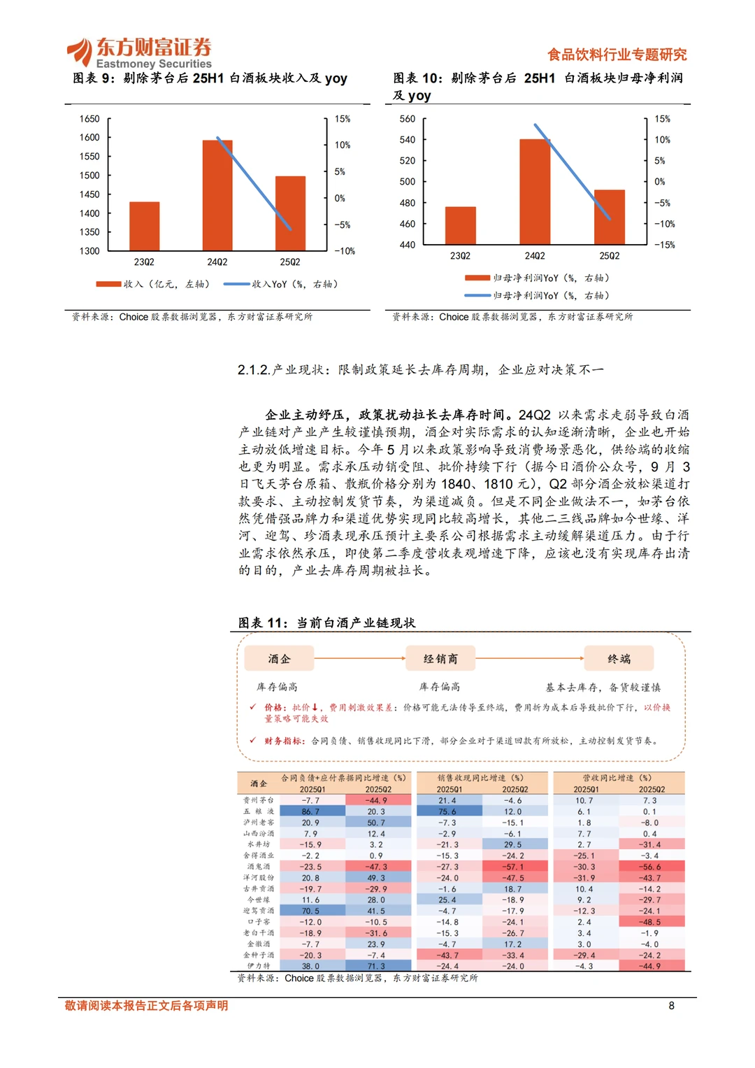 食品饮料2025年中报业绩综述传统消费加速