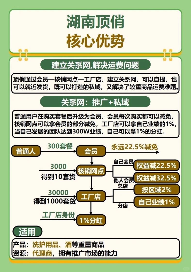 顶俏模式，酒水行业新玩法