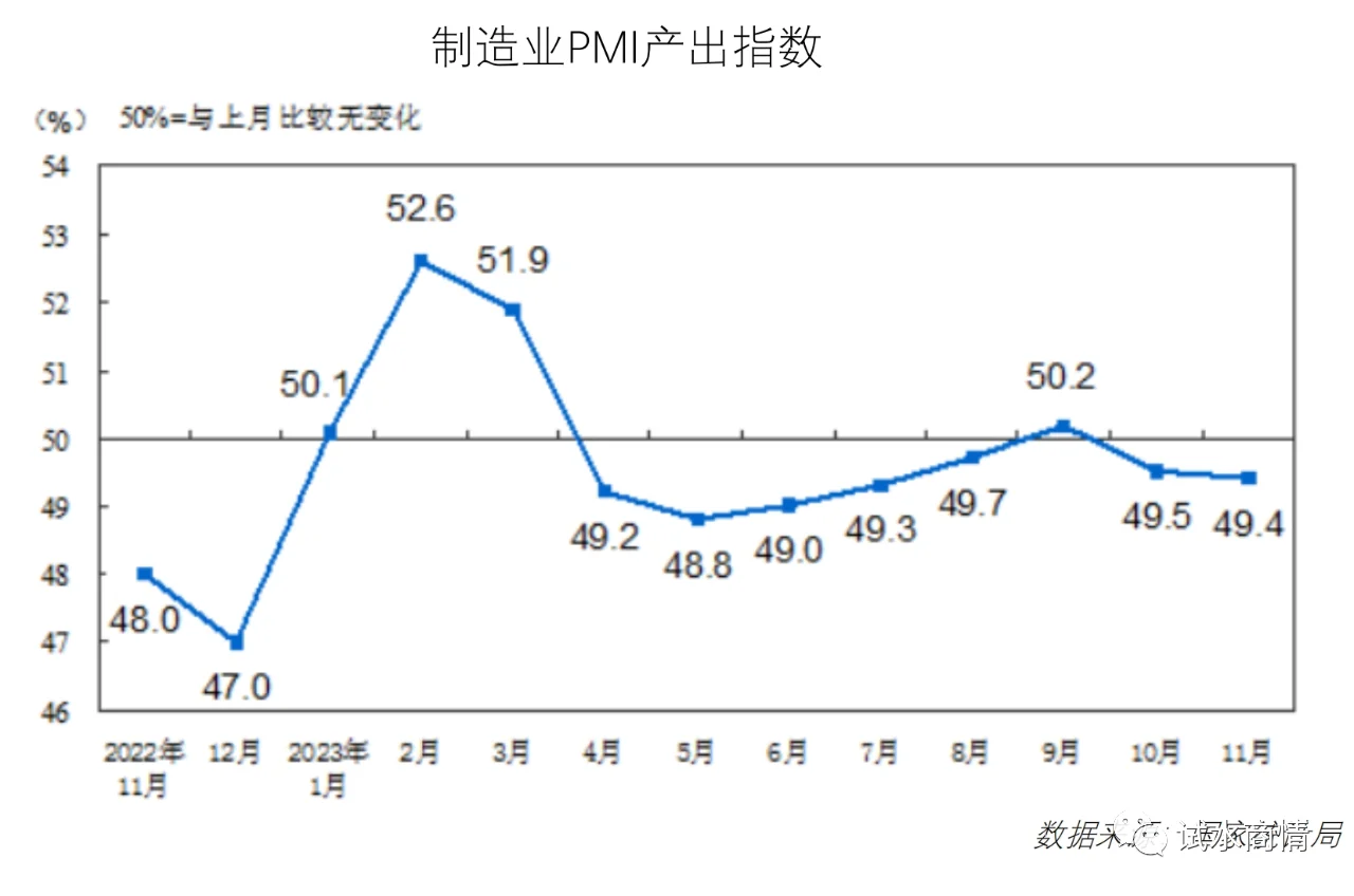 报告 | 食品与餐饮连锁企业采购行情 （二）