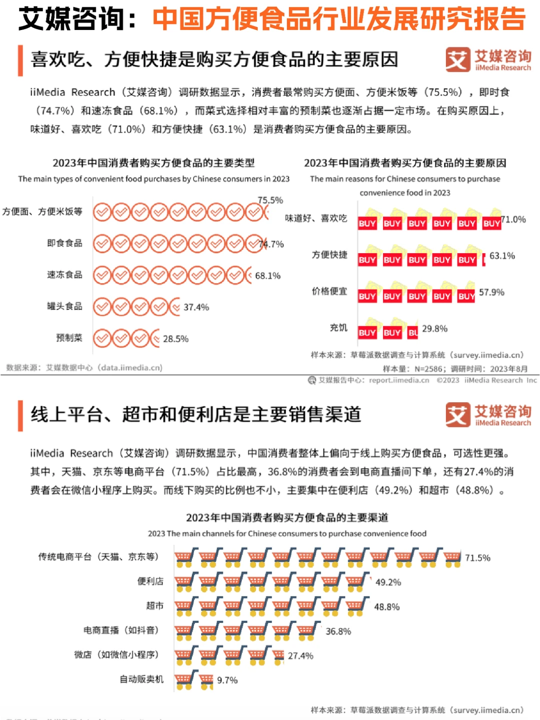 ?食品行业:中国方便食品发展研究报告