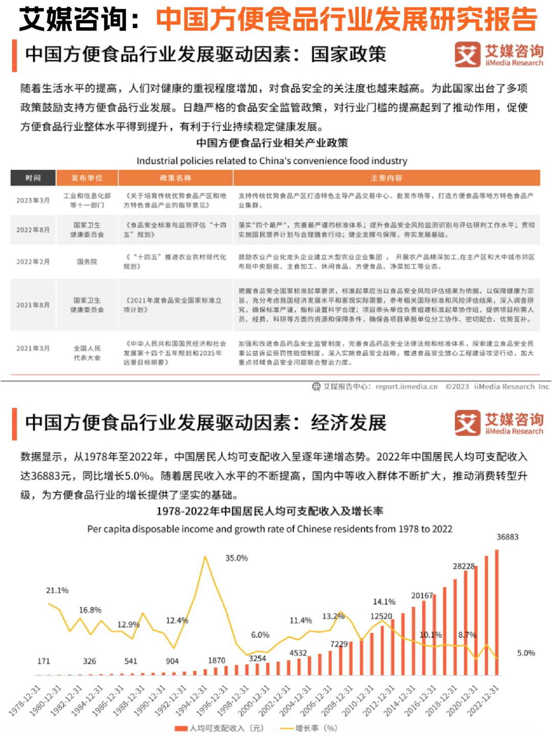 ?食品行业:中国方便食品发展研究报告