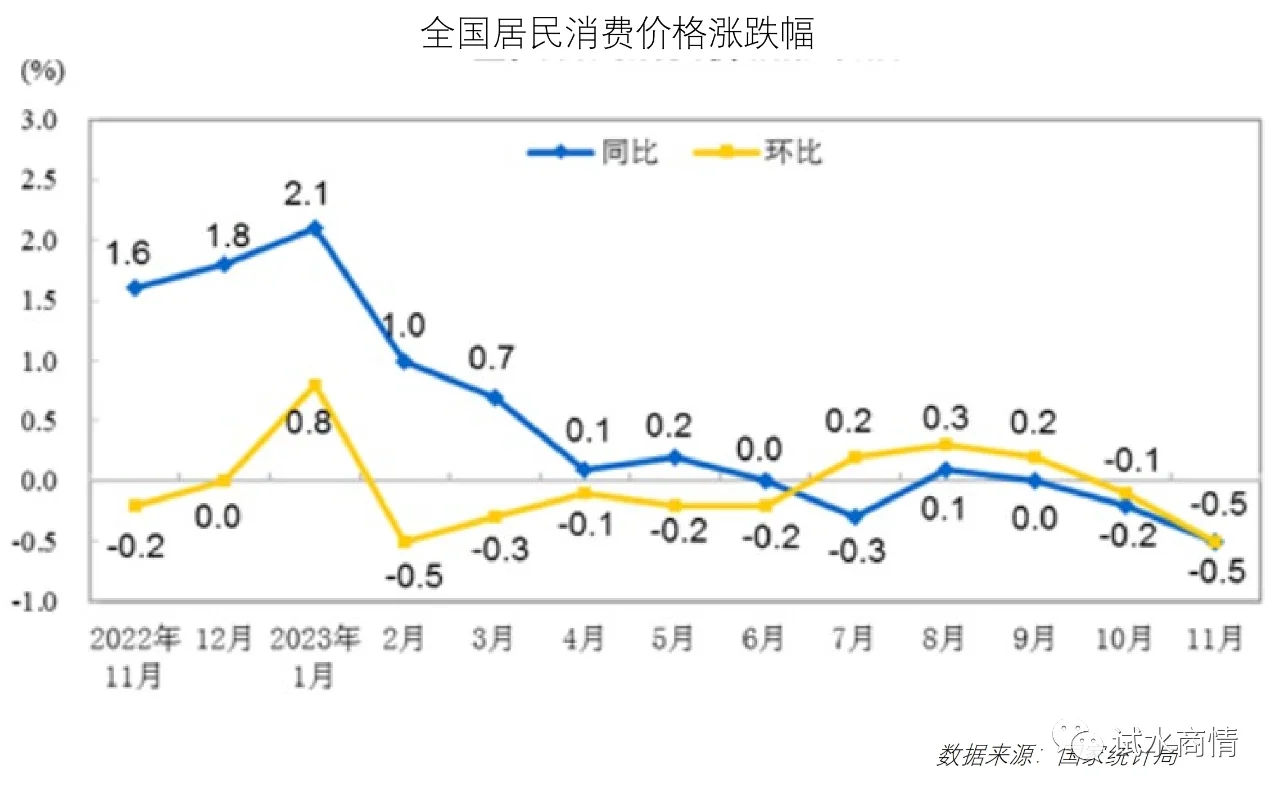 报告 | 食品与餐饮连锁企业采购行情 （二）
