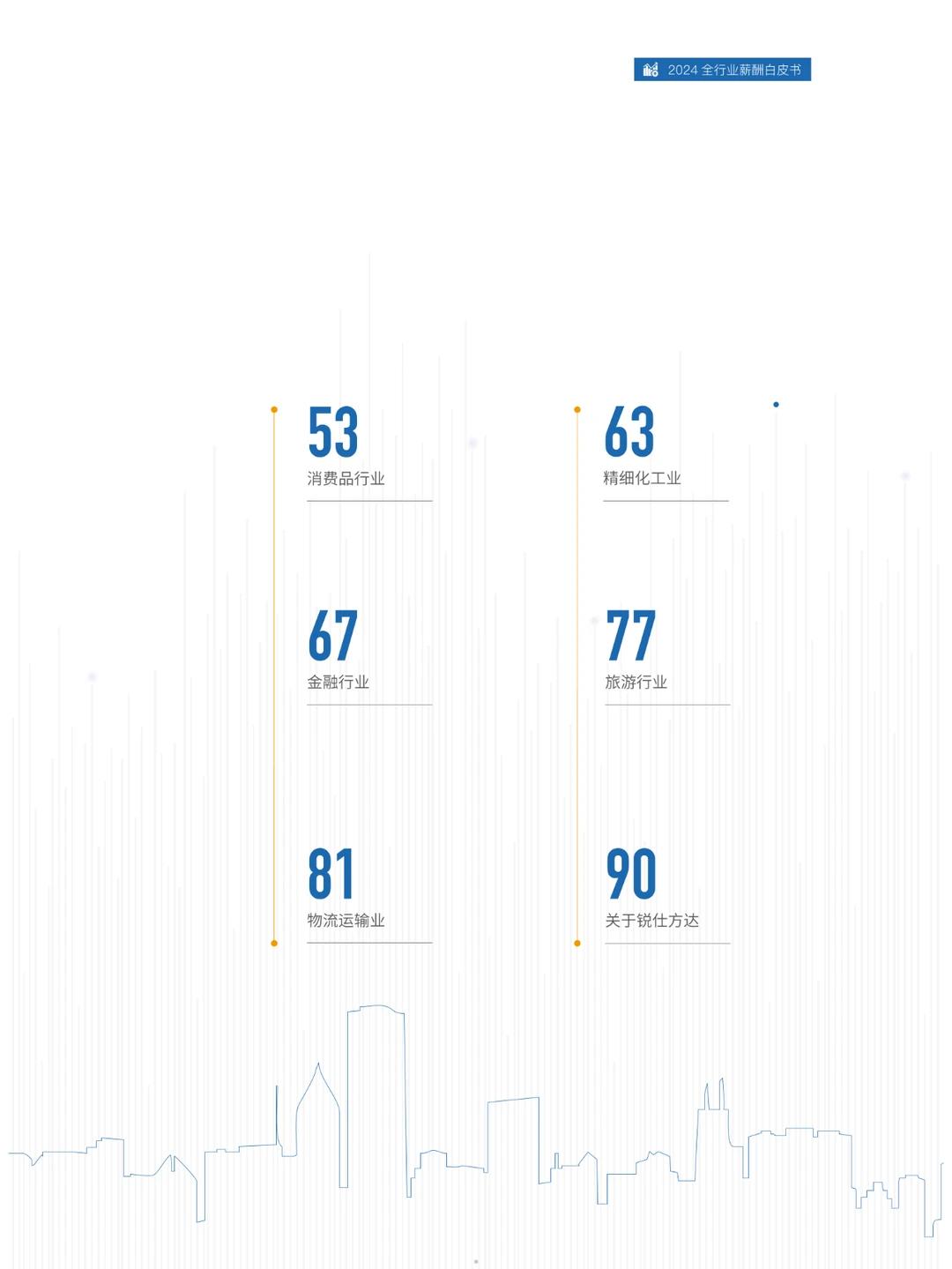 2024年行业薪酬大揭秘!哪些领域涨薪最猛?