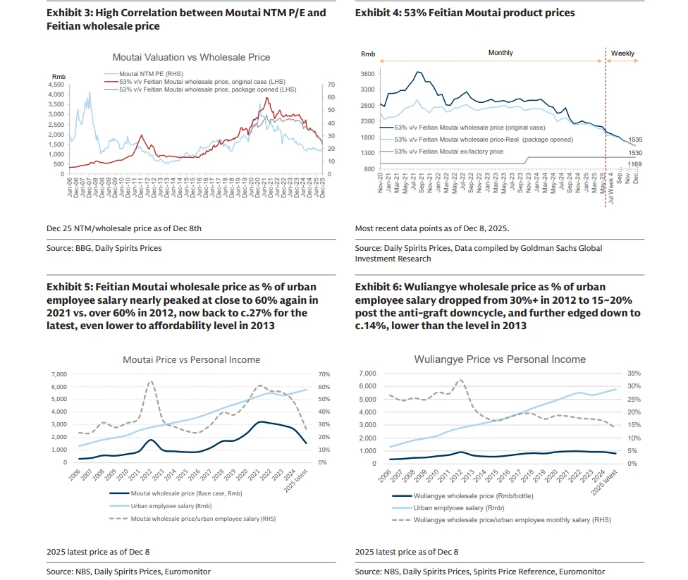 高盛:贵州茅台经销商会议核心