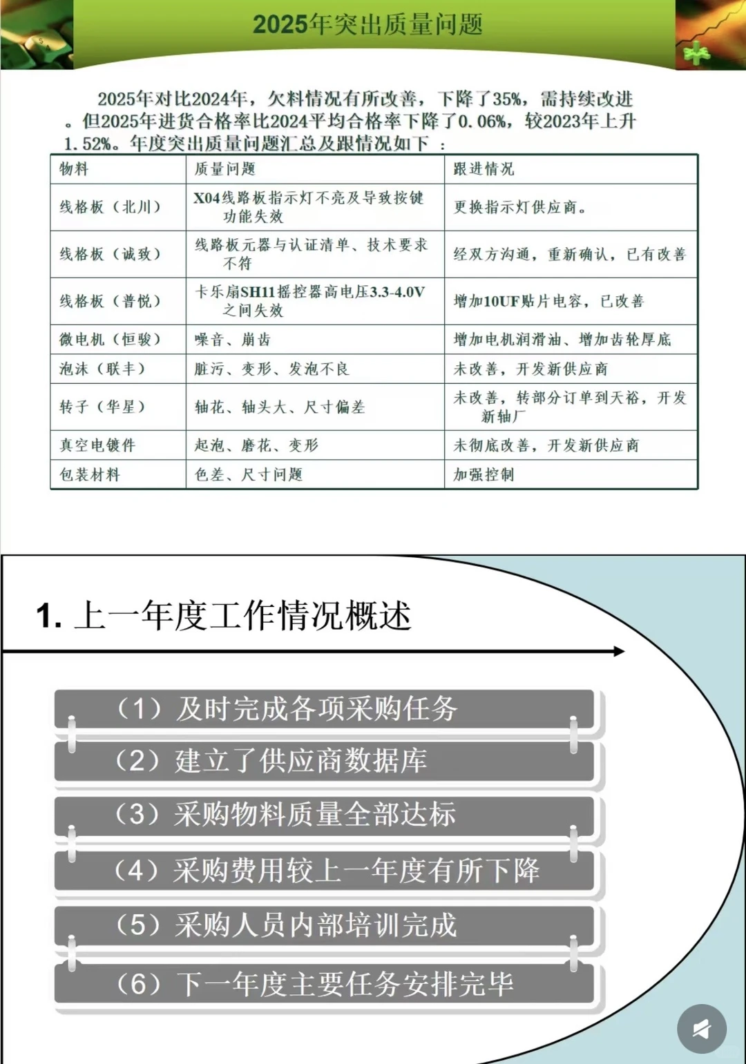 采购姐妹们，工作总结一定要会“说”！