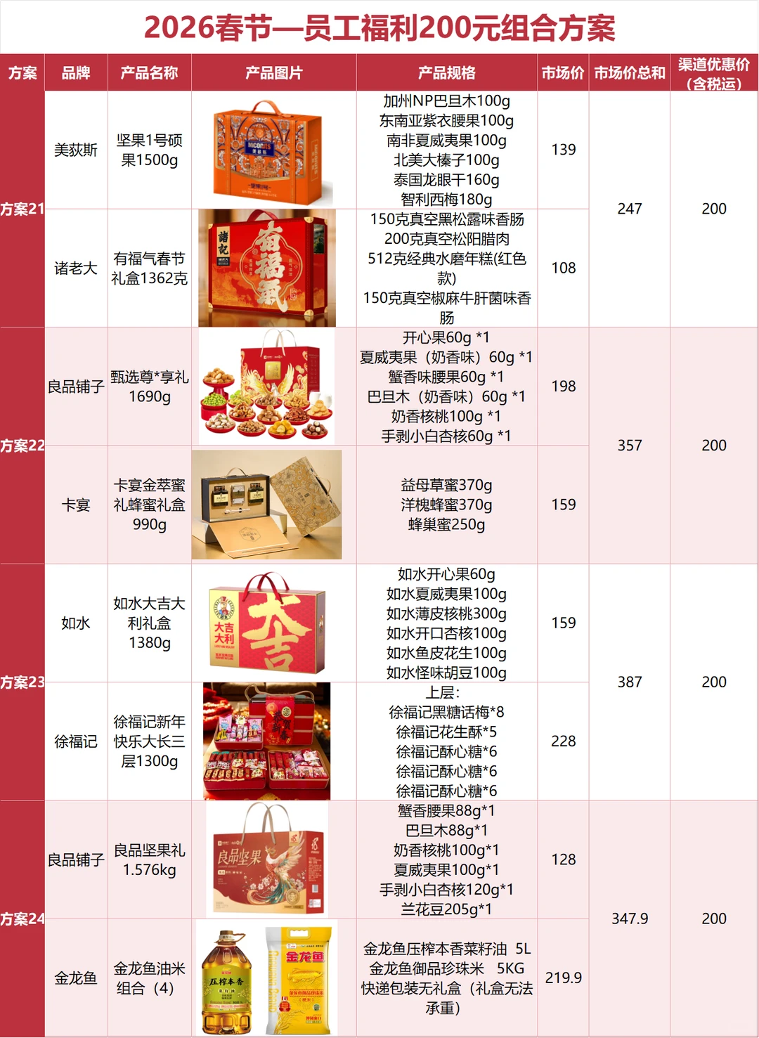 公司全票通过的春节礼品采购方案