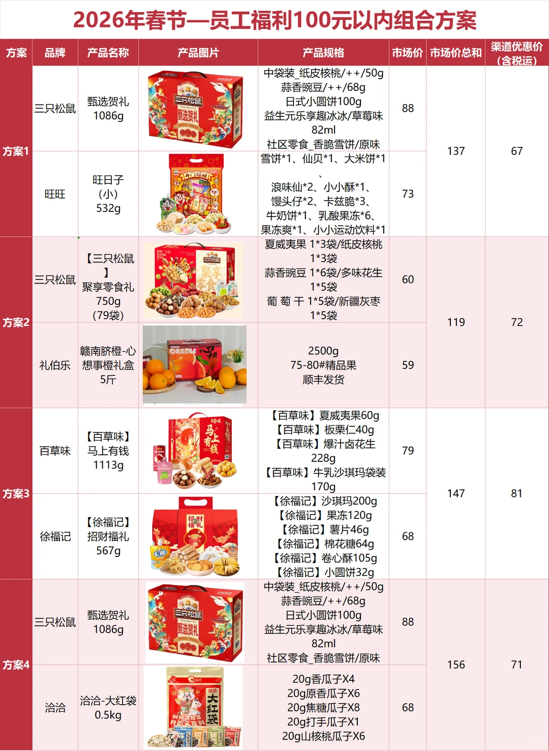 公司全票通过的春节礼品采购方案