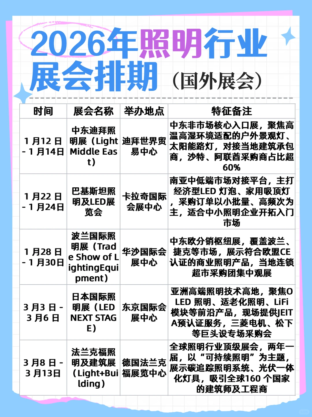 2026年照明行业展会排期