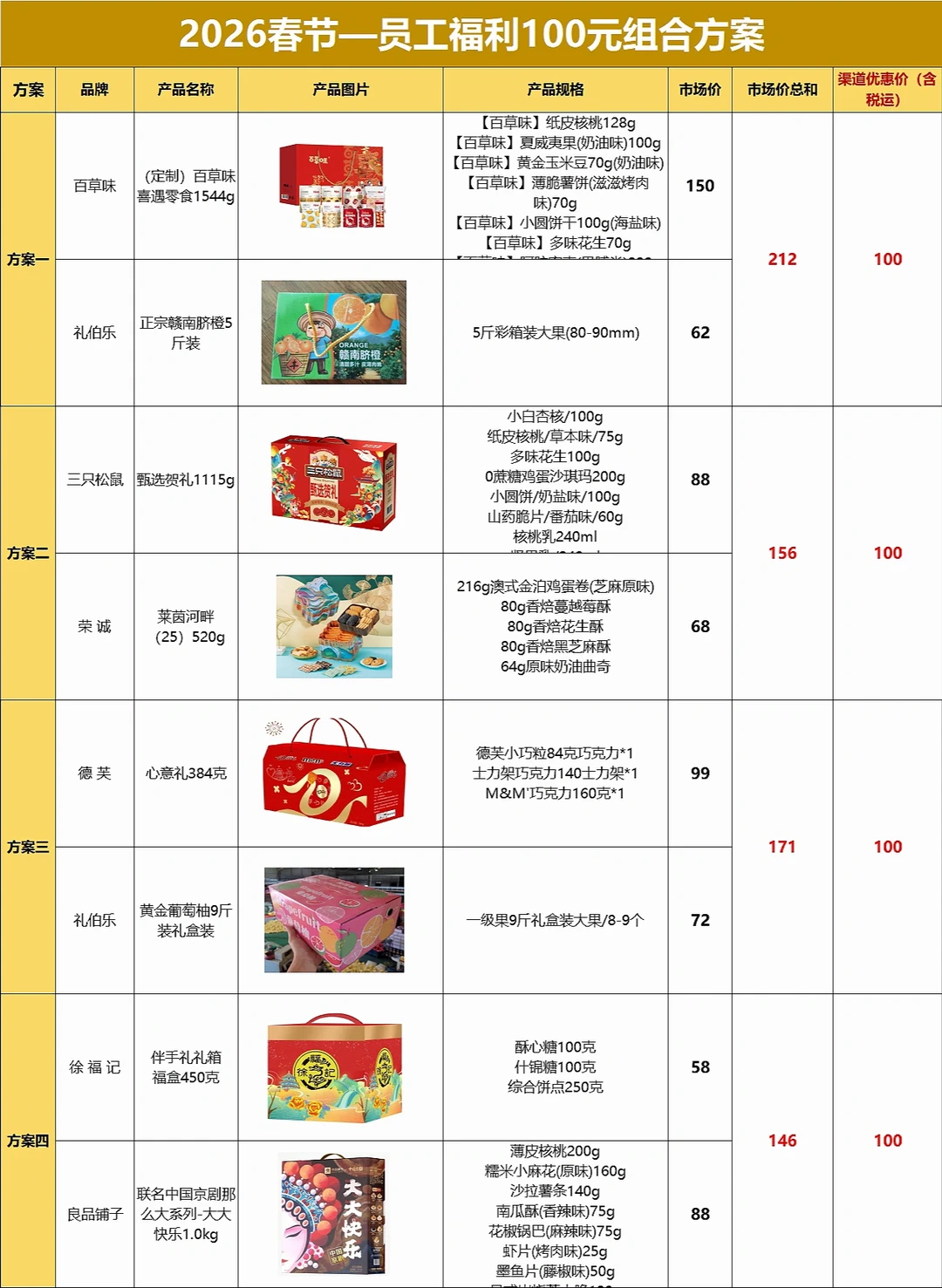 被00后人事采购春节礼品的思路震撼到了！