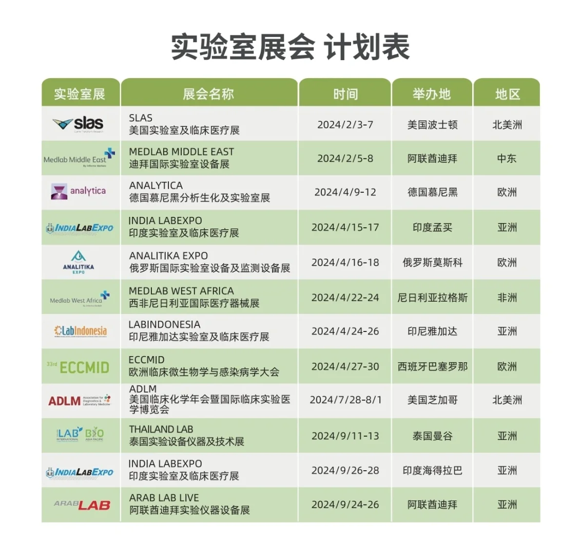 走出去，就是现在！