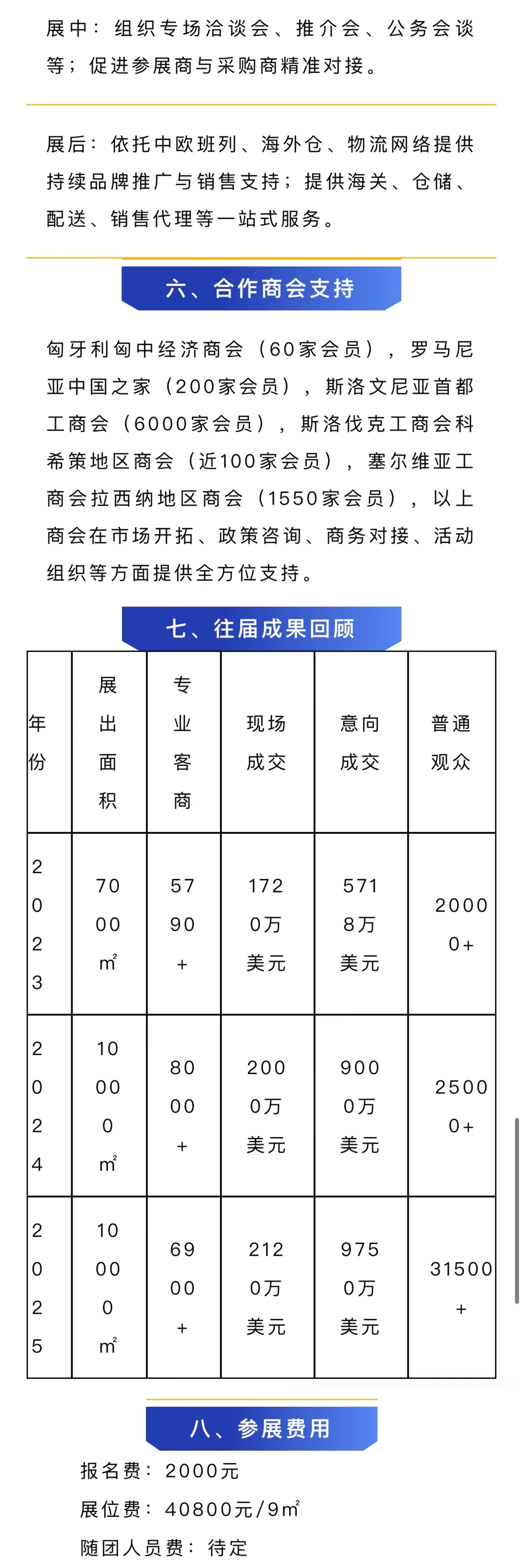 2026年中国品牌商品（中东欧）展报名了