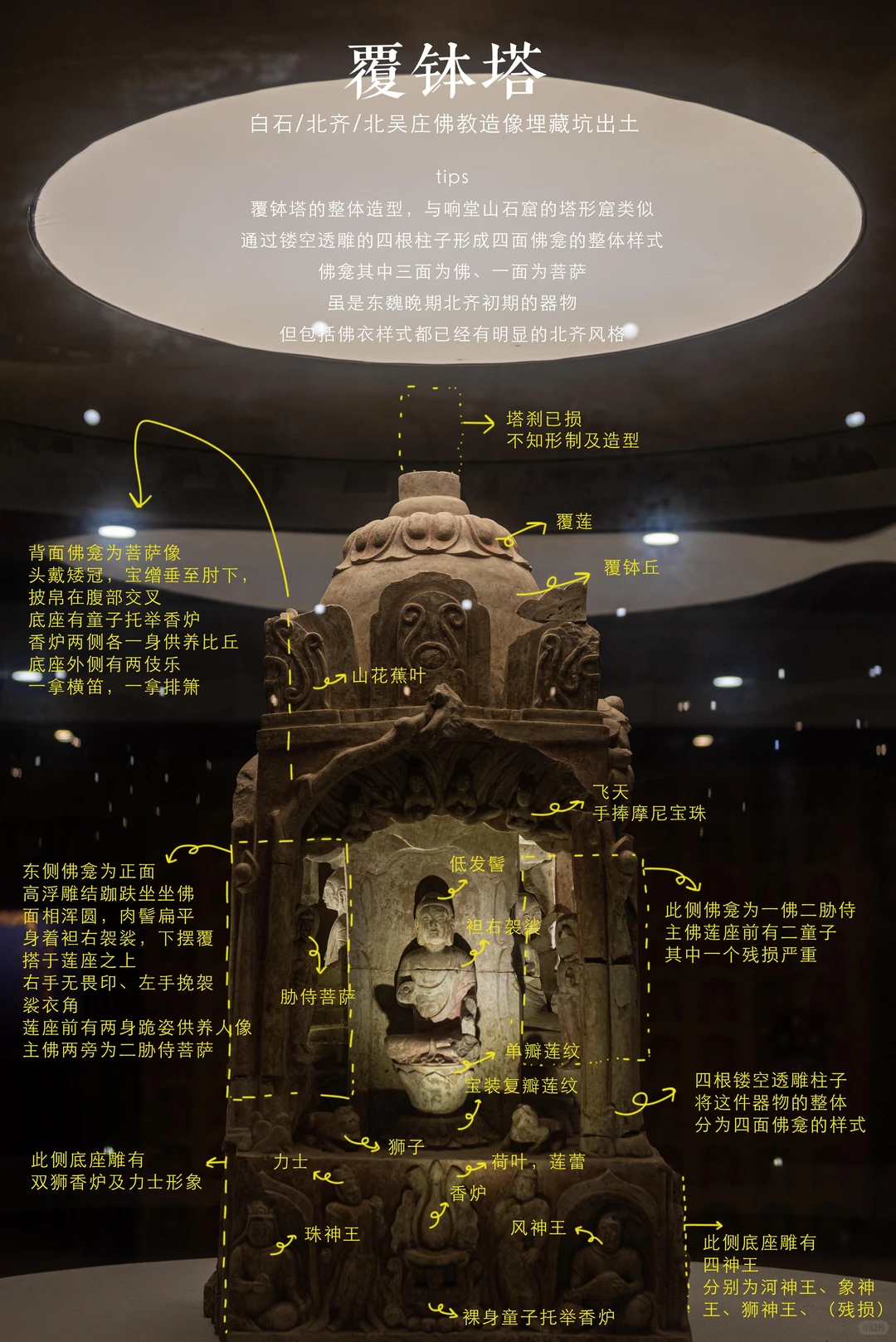 看图说话,总能教会你怎么看懂北朝佛像了吧