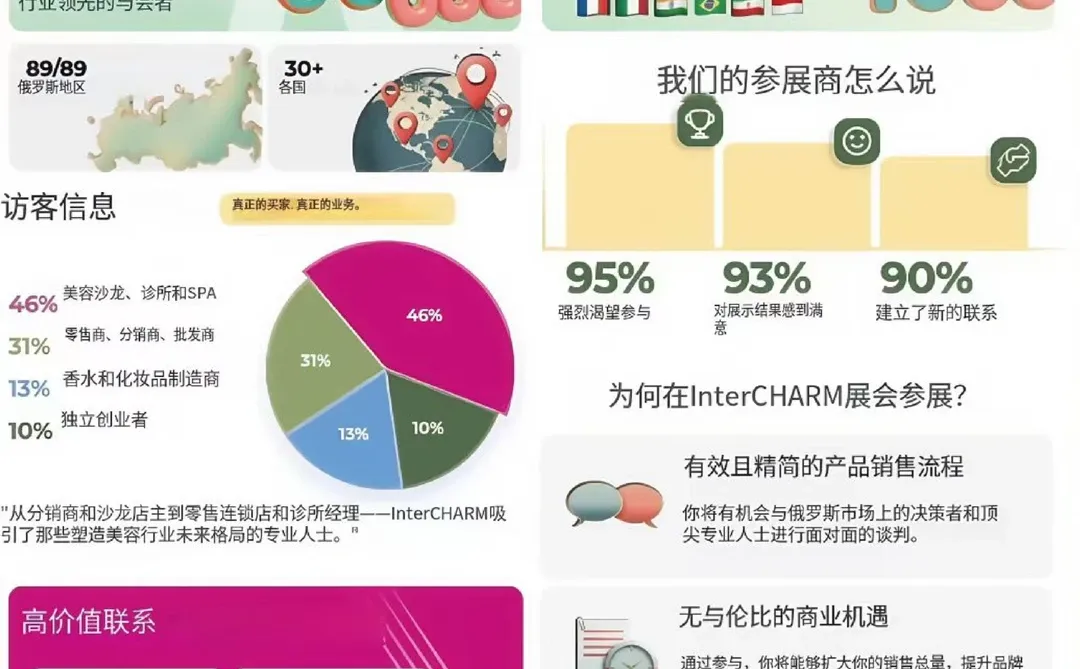 观众超9万人，被这场展刷爆了❗️❗️❗️