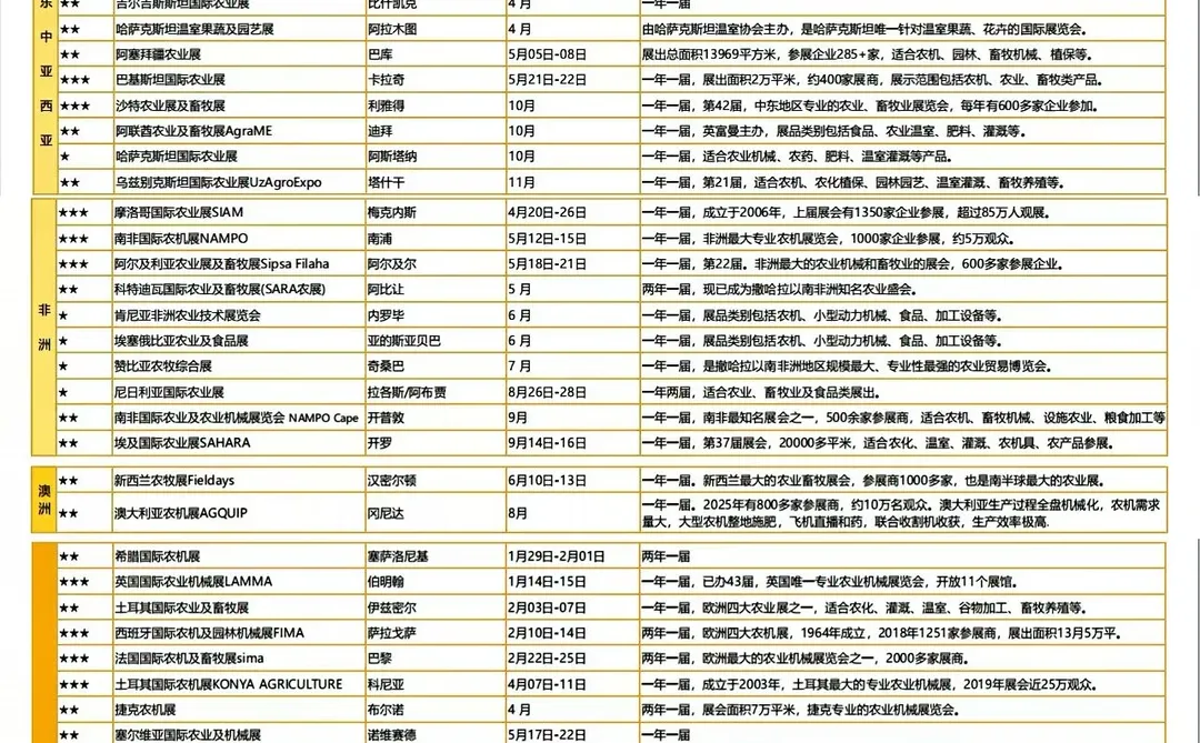 26年海外农机展会展位紧张可联系