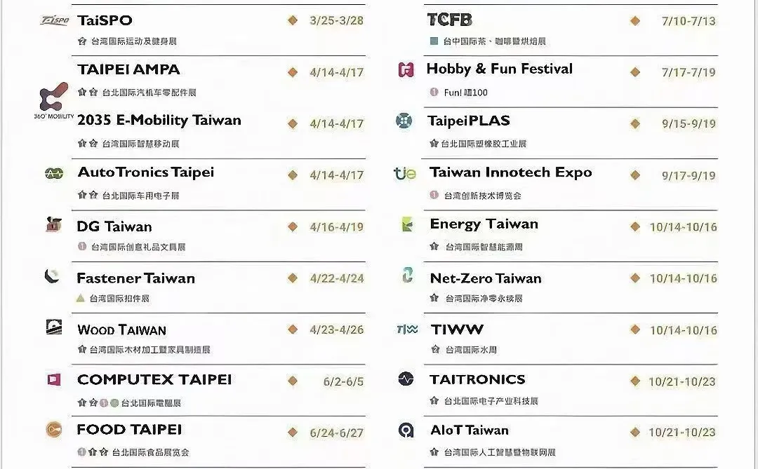 展会入台证办理指南