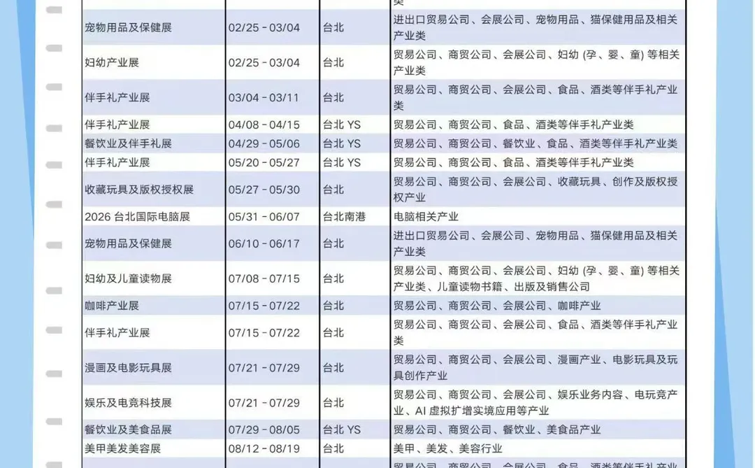 到台湾参加展会