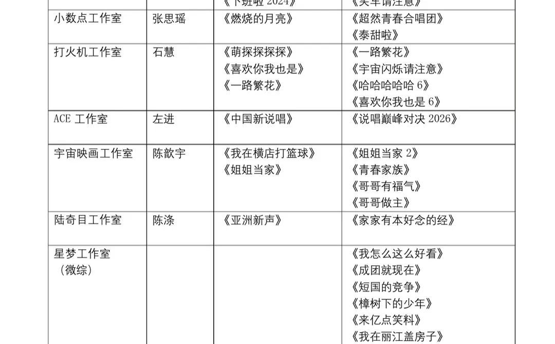 ?爱奇艺九大综艺工作室，你追过谁做的节目？