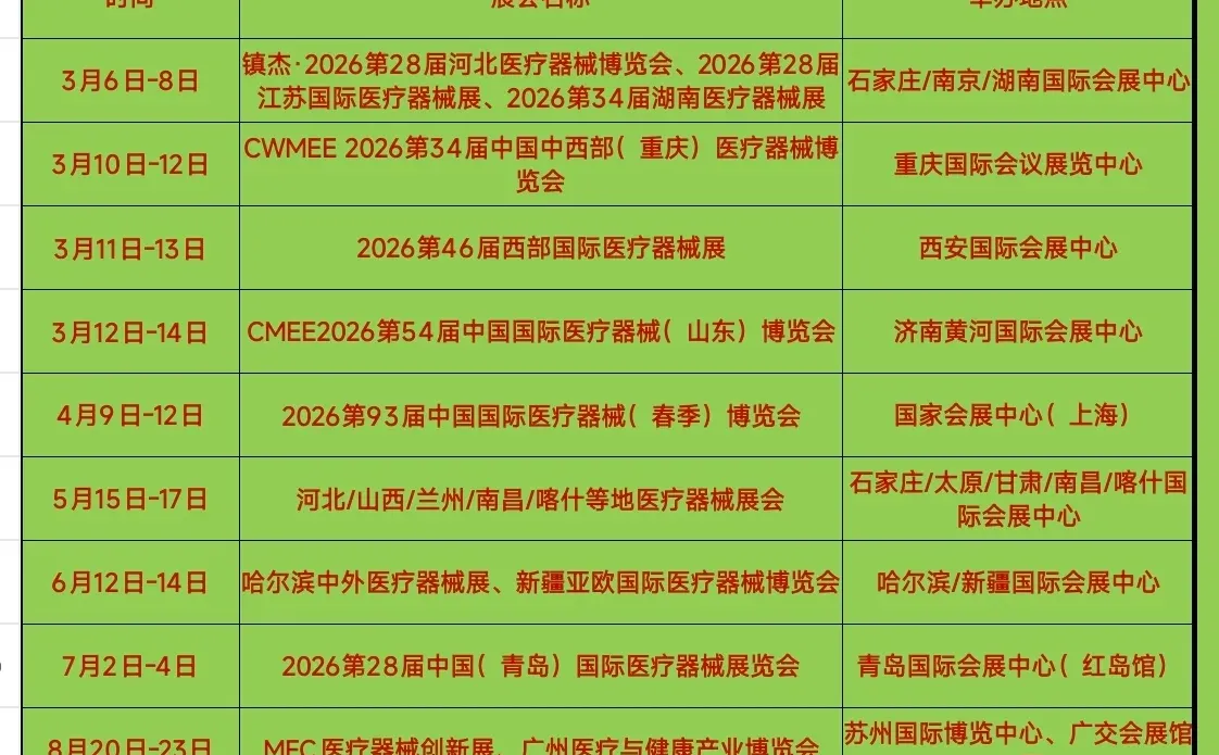 2026年上半年全国医疗器械产业展会排期！